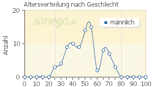 Erfahrung Viagra Online Bestellen - Online Apotheke.