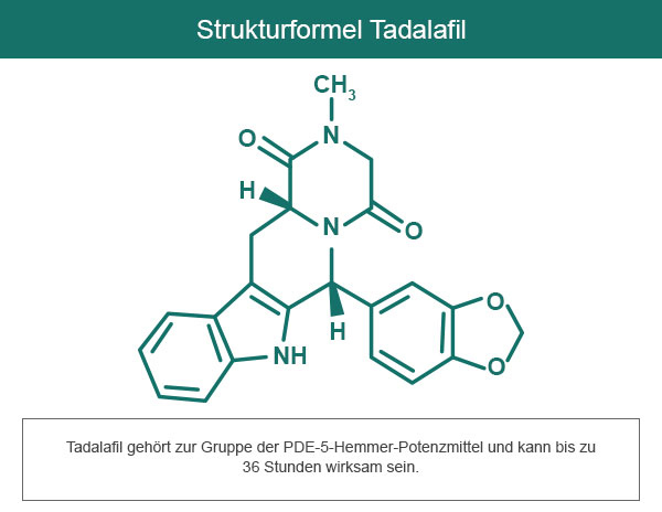 Welche dosierung viagra